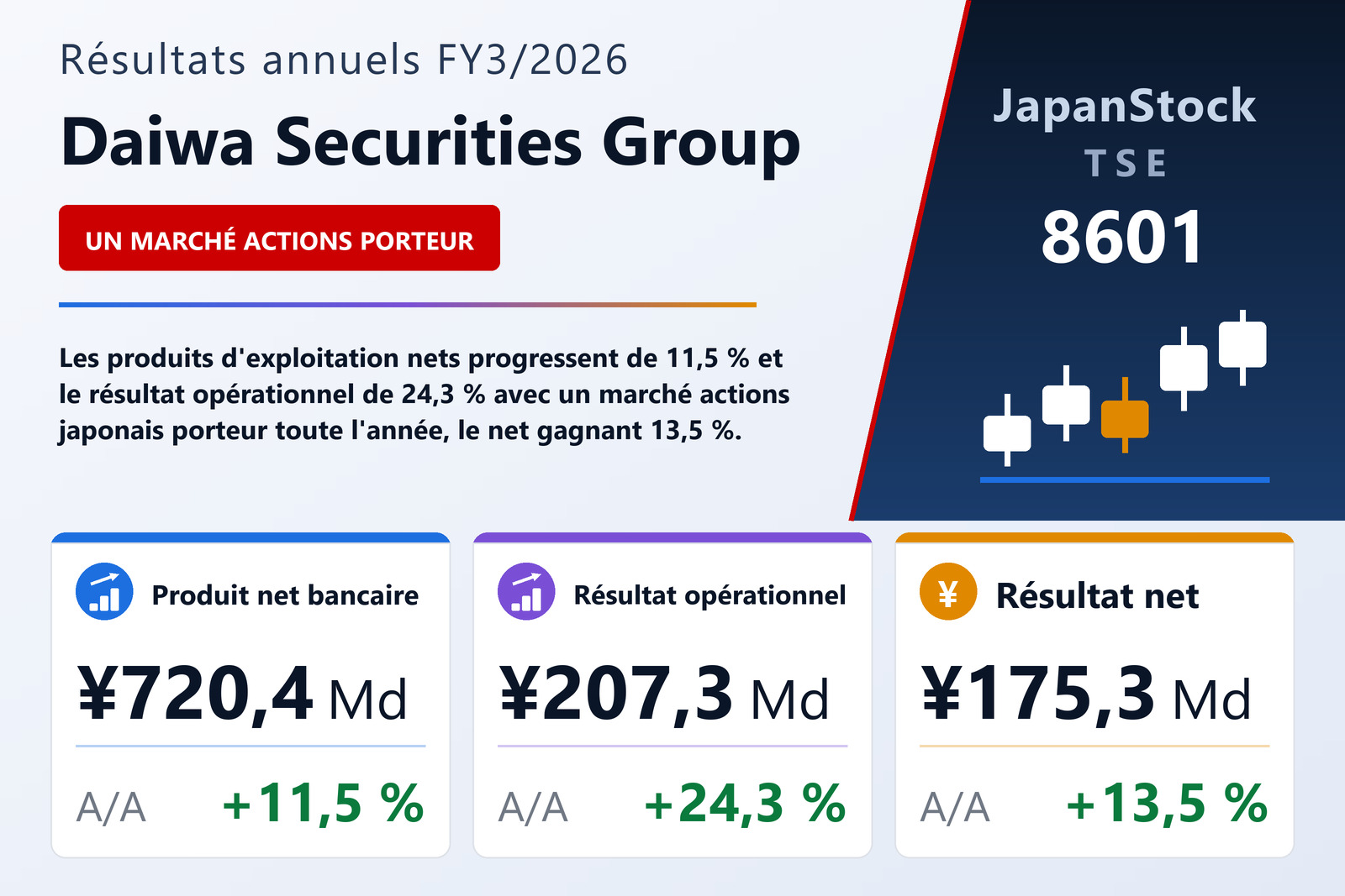 Synthèse des résultats FY3/2026 de Daiwa Securities Group