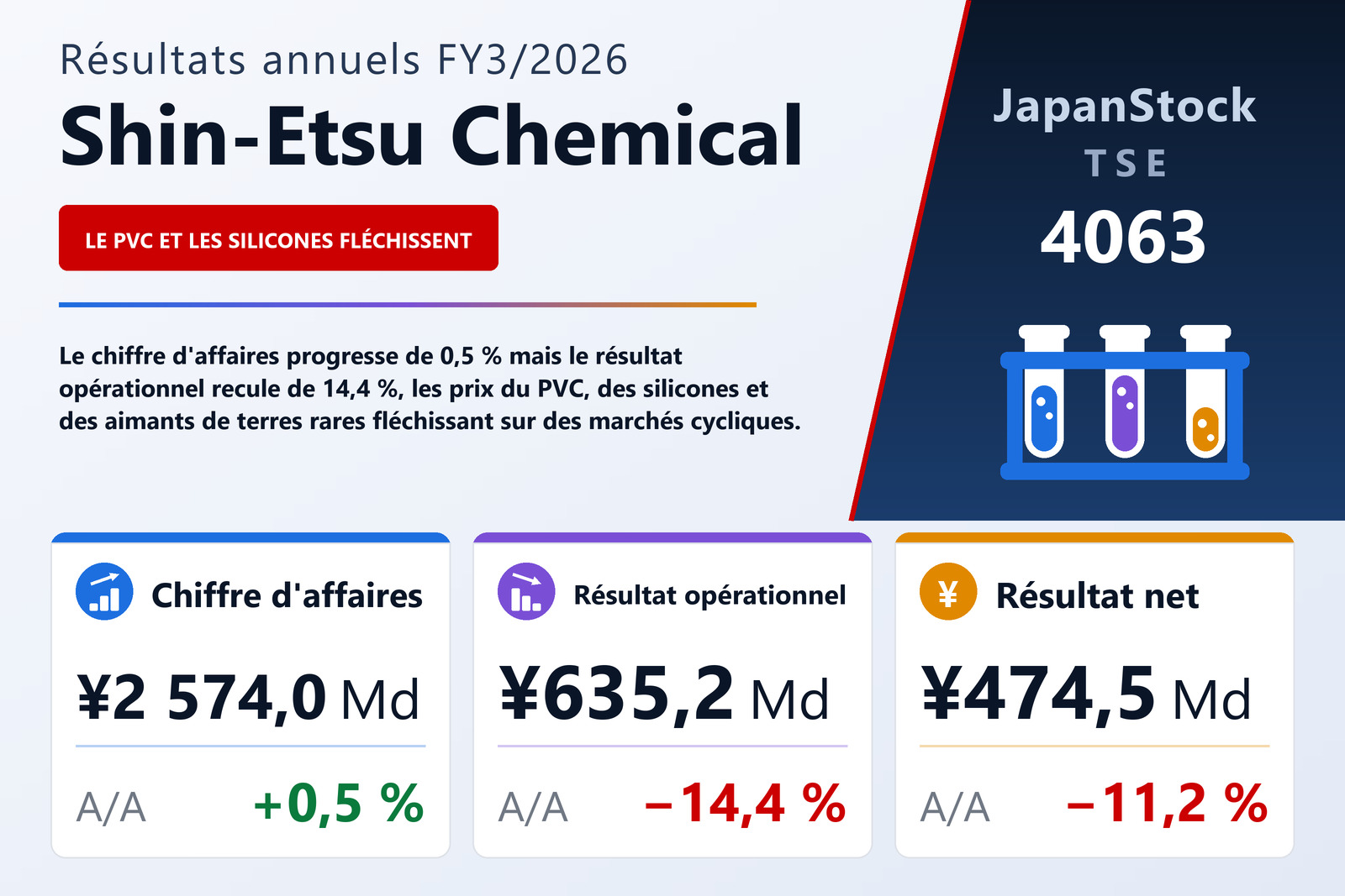 Synthèse des résultats FY3/2026 de Shin-Etsu Chemical