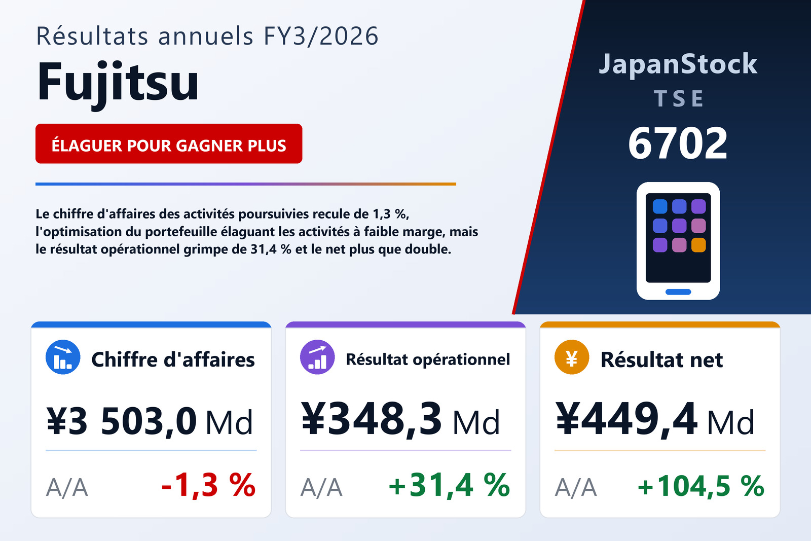 Synthèse des résultats FY3/2026 de Fujitsu