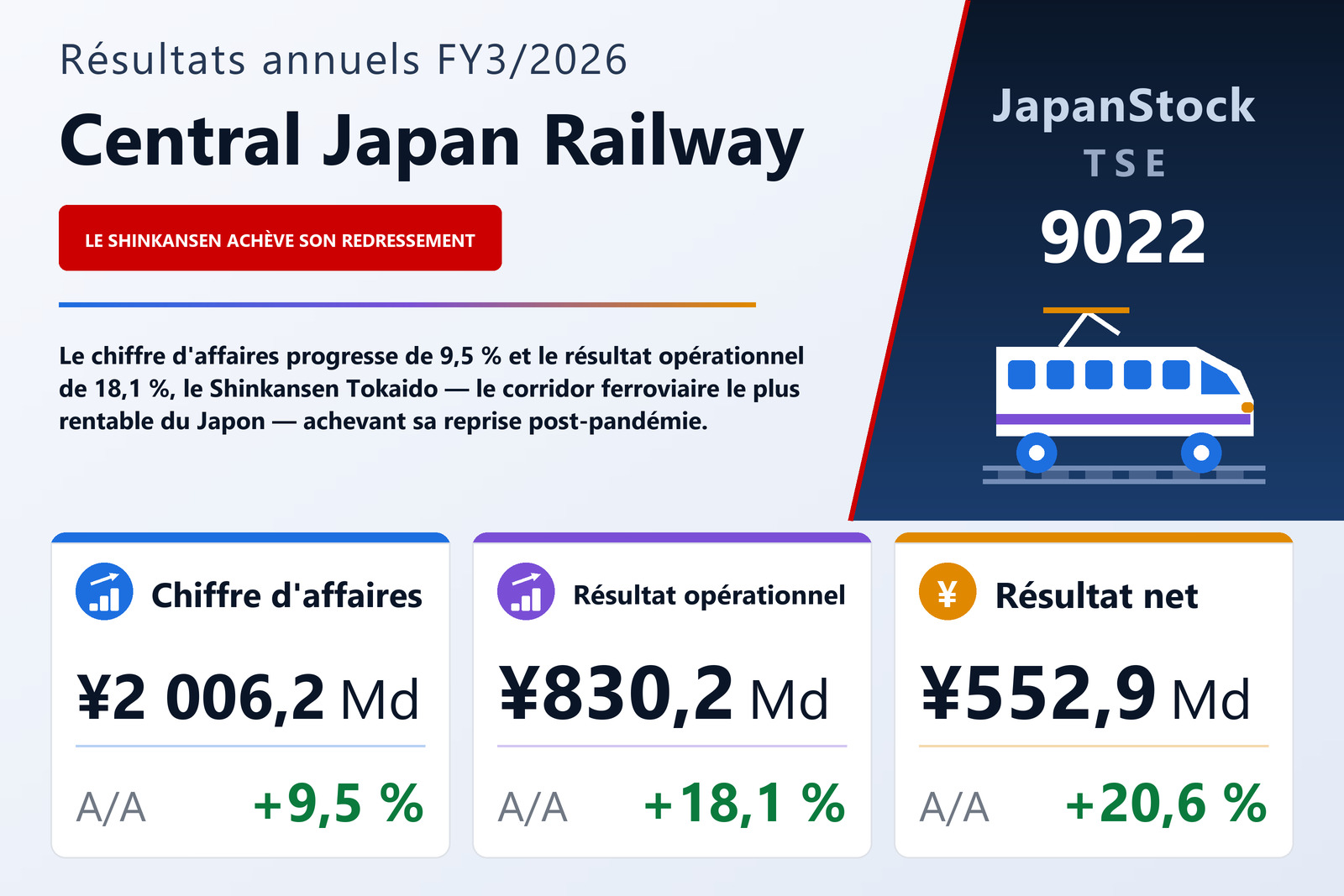 Synthèse des résultats FY3/2026 de Central Japan Railway