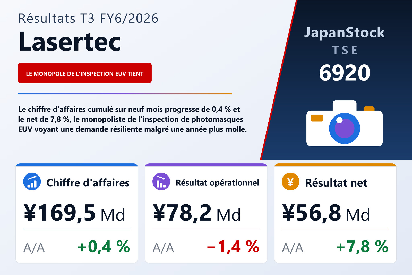 Synthèse des résultats T3 FY6/2026 de Lasertec