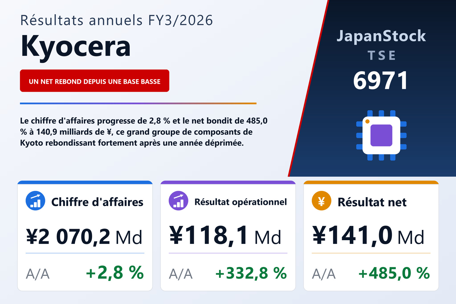 Synthèse des résultats FY3/2026 de Kyocera