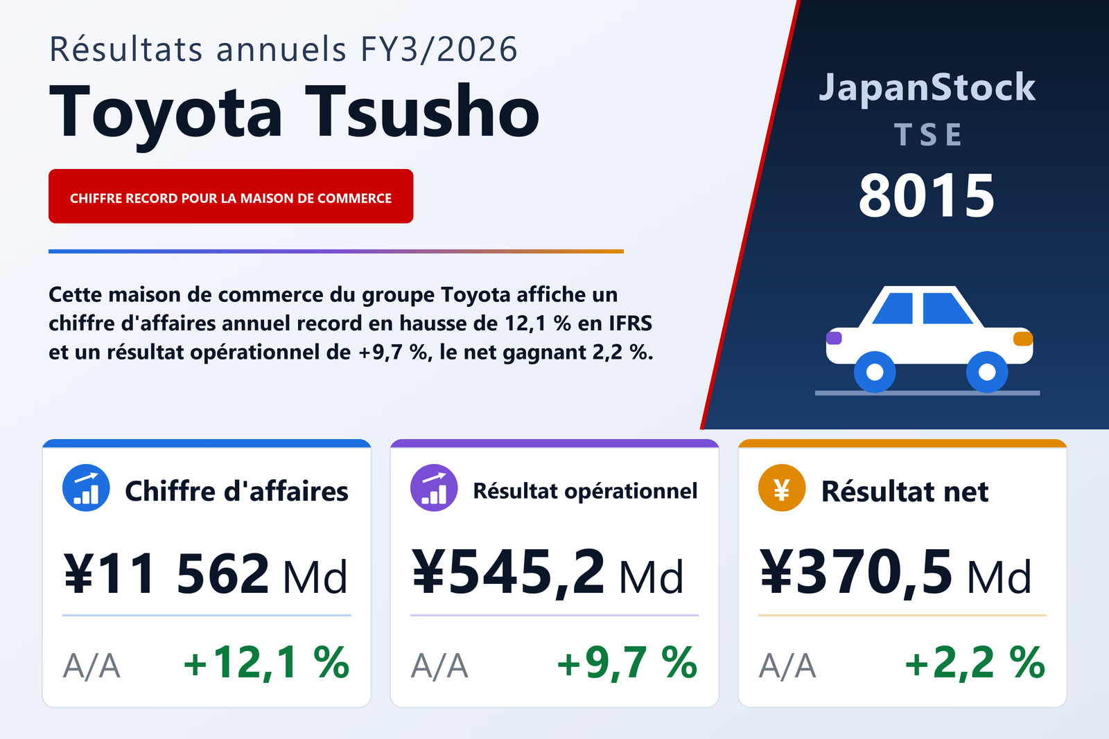 Synthèse des résultats FY3/2026 de Toyota Tsusho