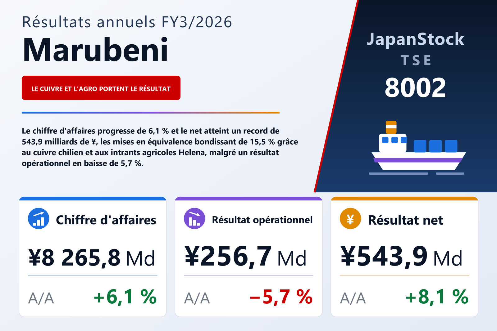 Synthèse des résultats FY3/2026 de Marubeni