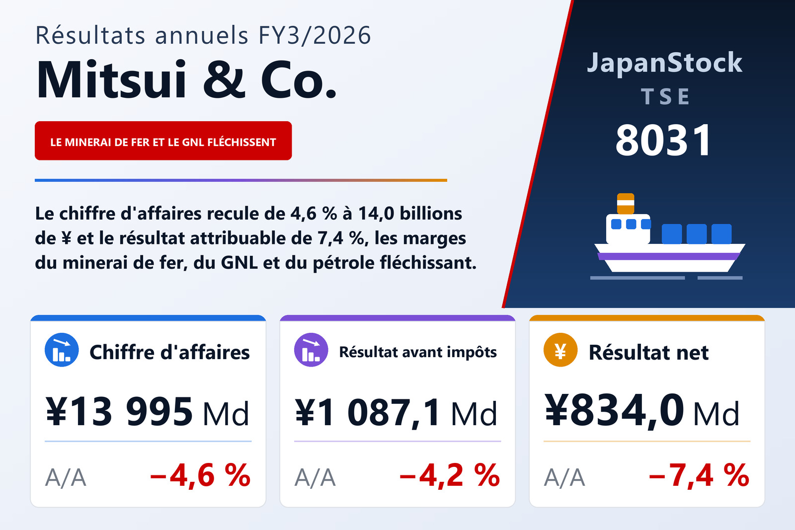 Synthèse des résultats FY3/2026 de Mitsui & Co.