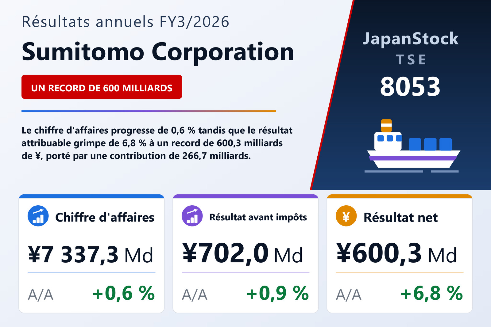 Synthèse des résultats FY3/2026 de Sumitomo Corporation