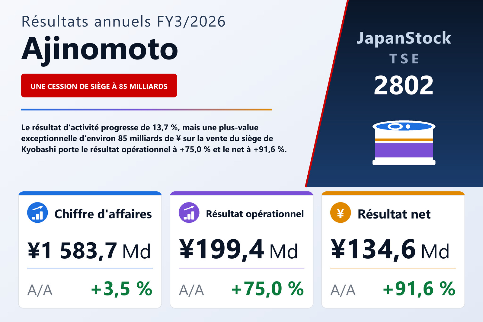 Synthèse des résultats FY3/2026 de Ajinomoto