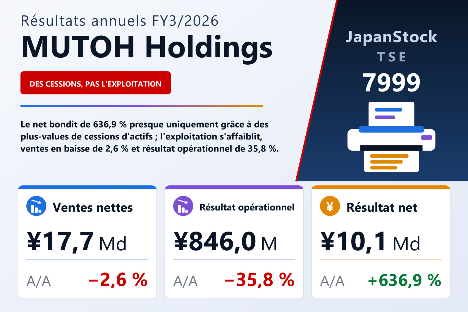 Synthèse des résultats FY3/2026 de MUTOH Holdings
