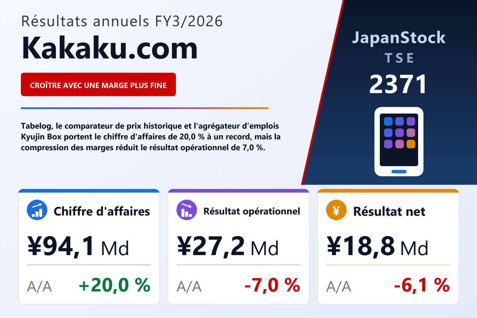 Synthèse des résultats FY3/2026 de Kakaku.com