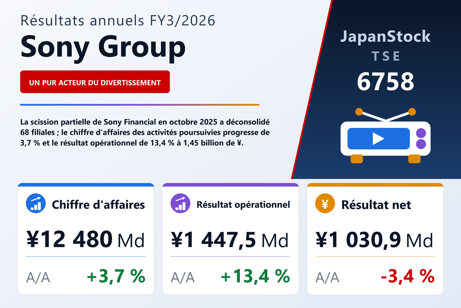 Synthèse des résultats FY3/2026 de Sony Group