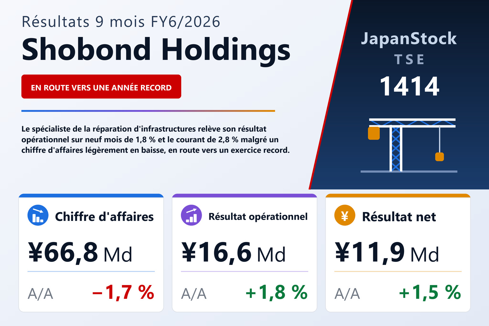 Synthèse des résultats 9M FY6/2026 de Shobond Holdings