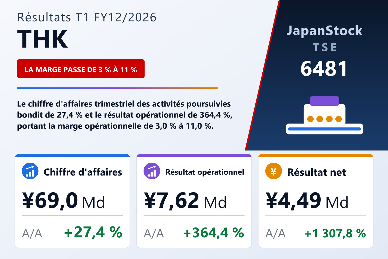 Synthèse des résultats T1 FY12/2026 de THK