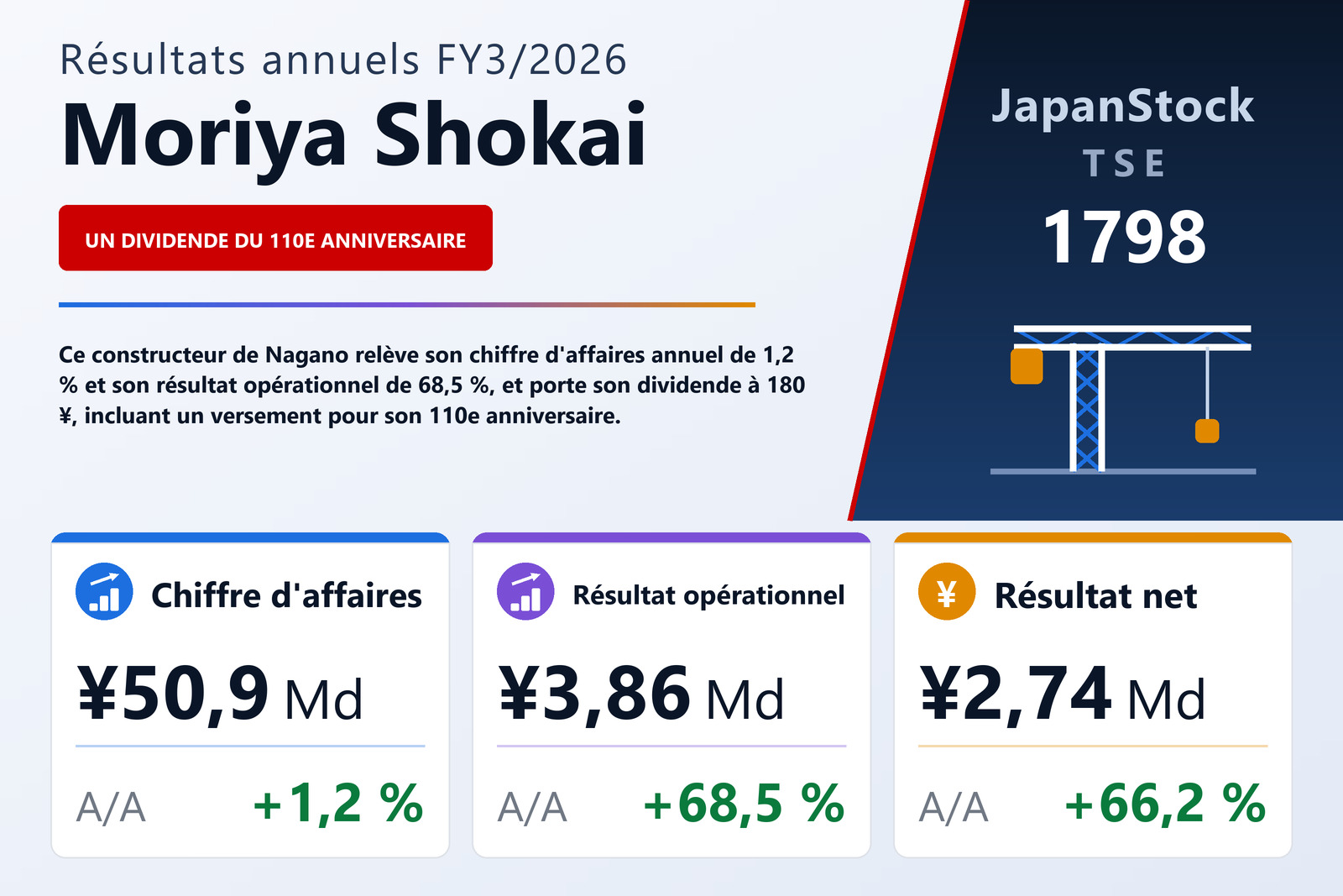 Synthèse des résultats FY3/2026 de Moriya Shokai