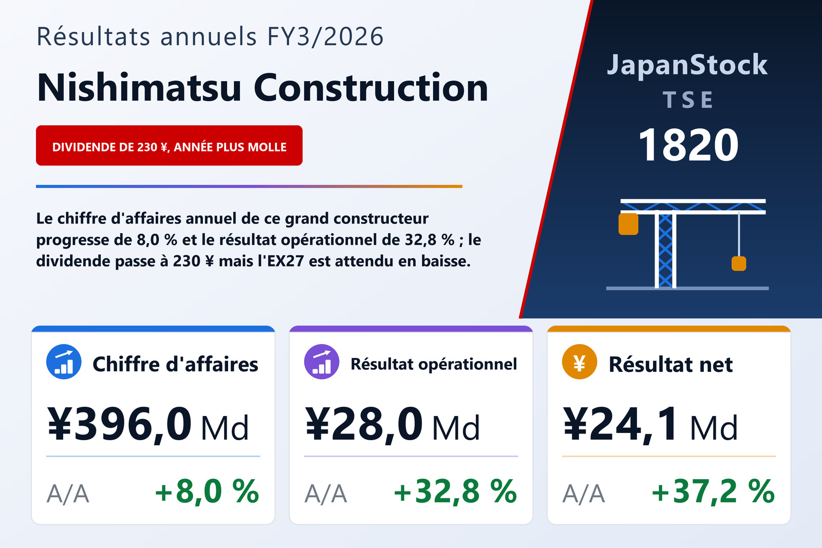 Synthèse des résultats FY3/2026 de Nishimatsu Construction
