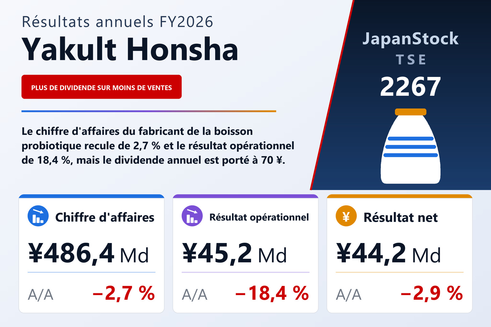 Synthèse des résultats FY2026 de Yakult Honsha