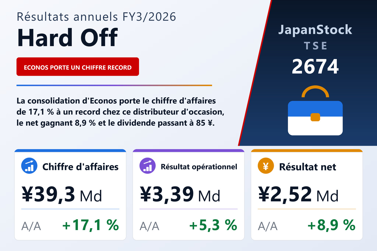 Synthèse des résultats FY3/2026 de Hard Off