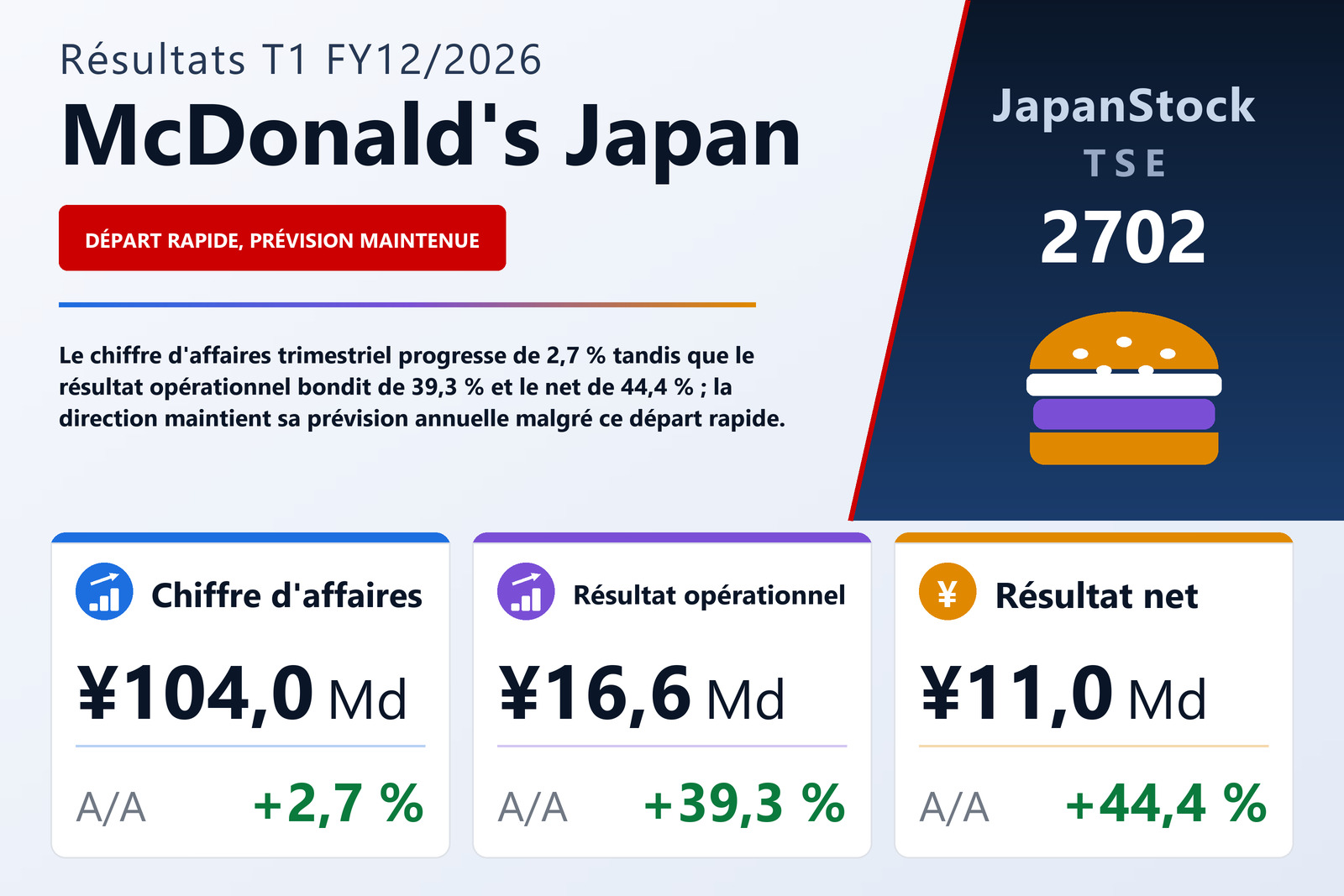Synthèse des résultats T1 FY12/2026 de McDonald's Japan