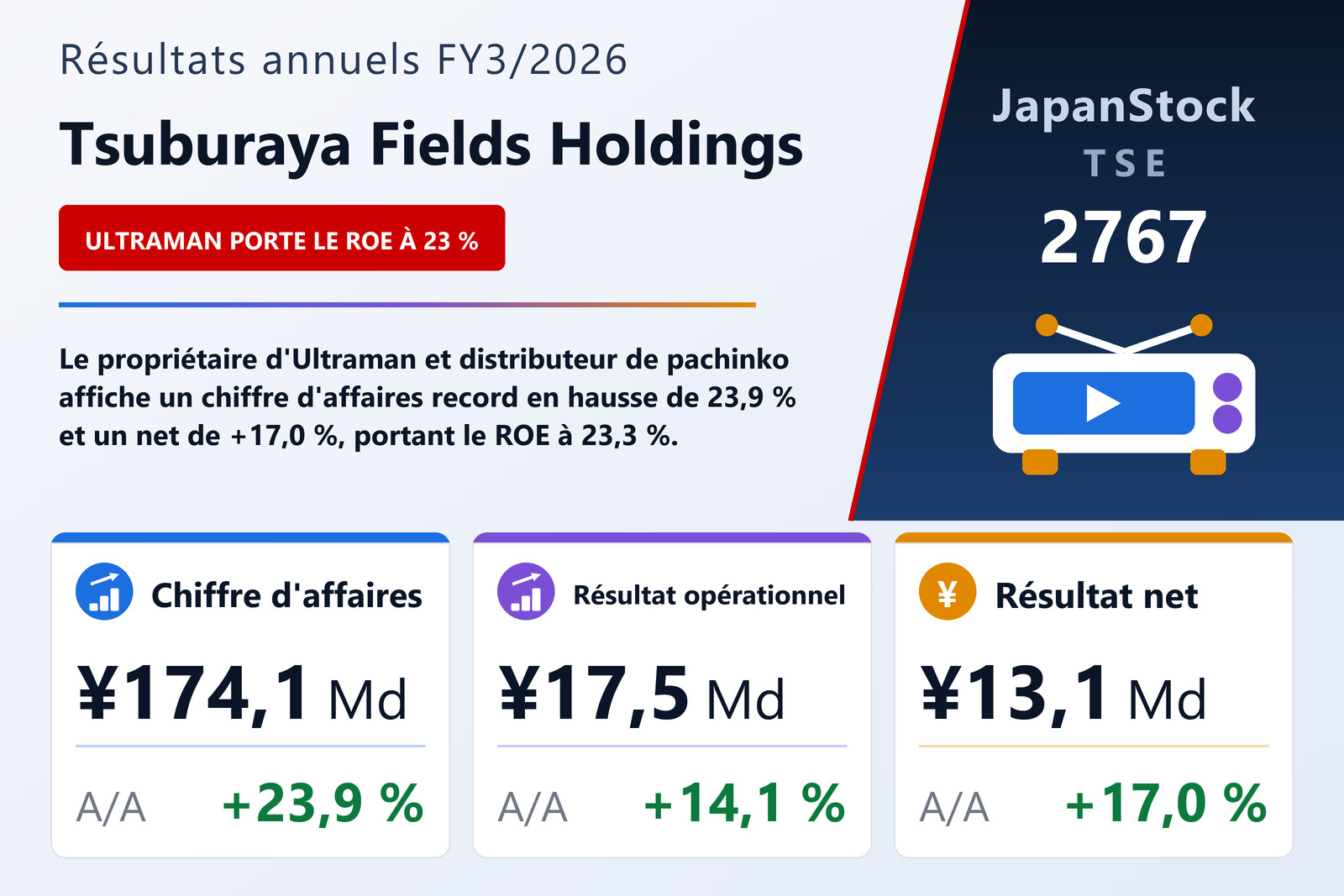 Synthèse des résultats FY3/2026 de Tsuburaya Fields Holdings