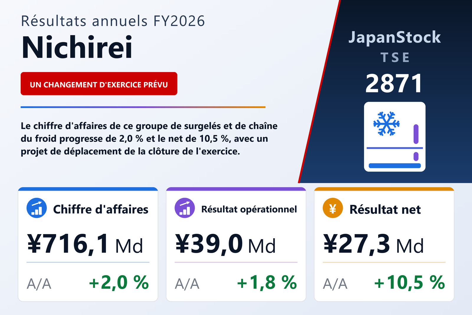 Synthèse des résultats FY2026 de Nichirei