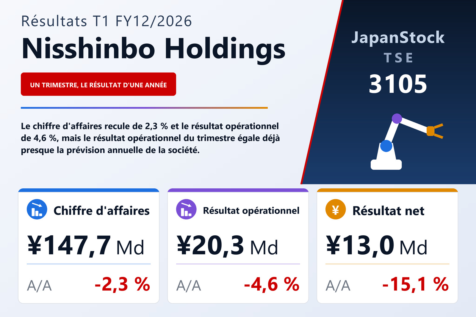 Synthèse des résultats T1 FY12/2026 de Nisshinbo Holdings