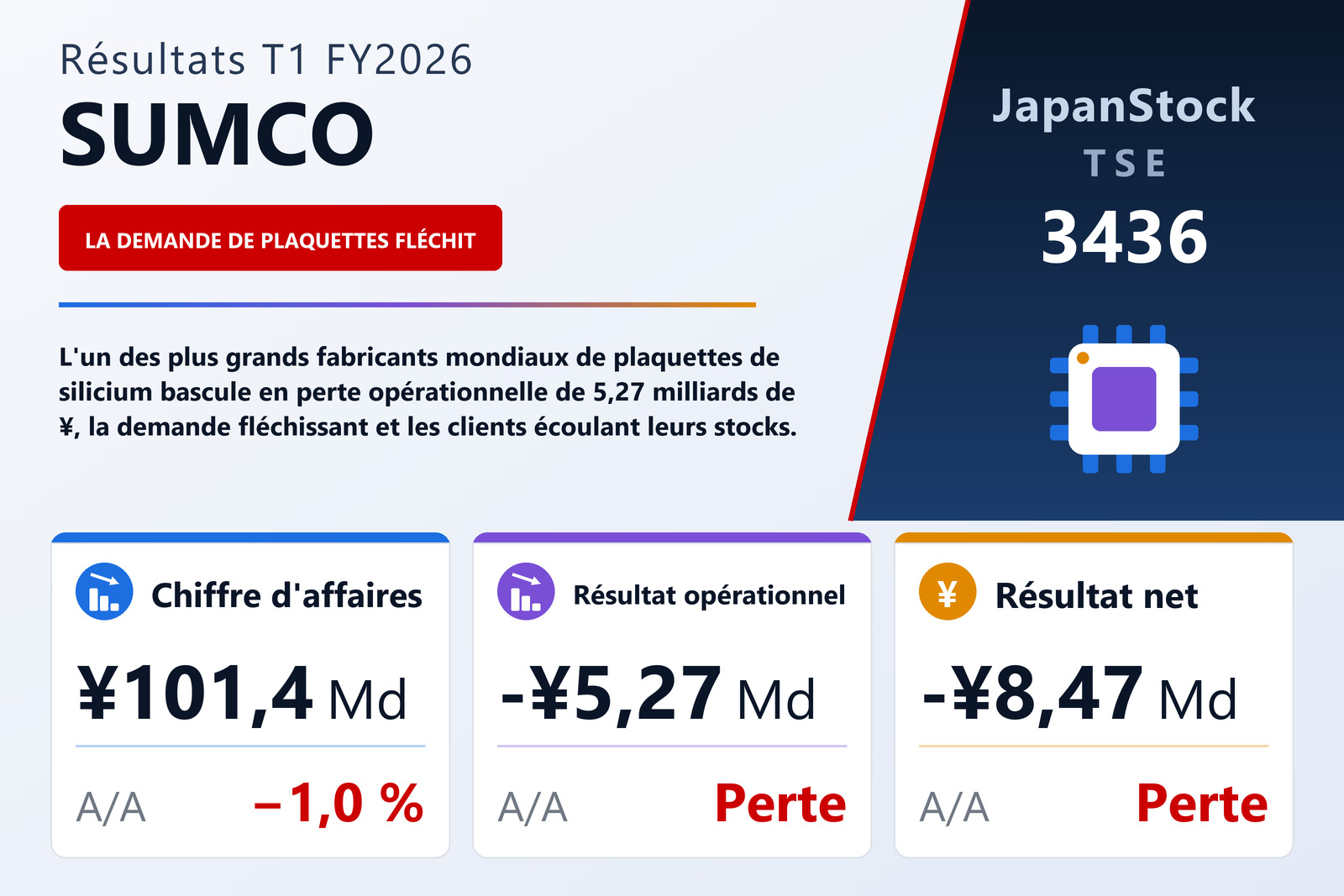 Synthèse des résultats T1 FY2026 de SUMCO