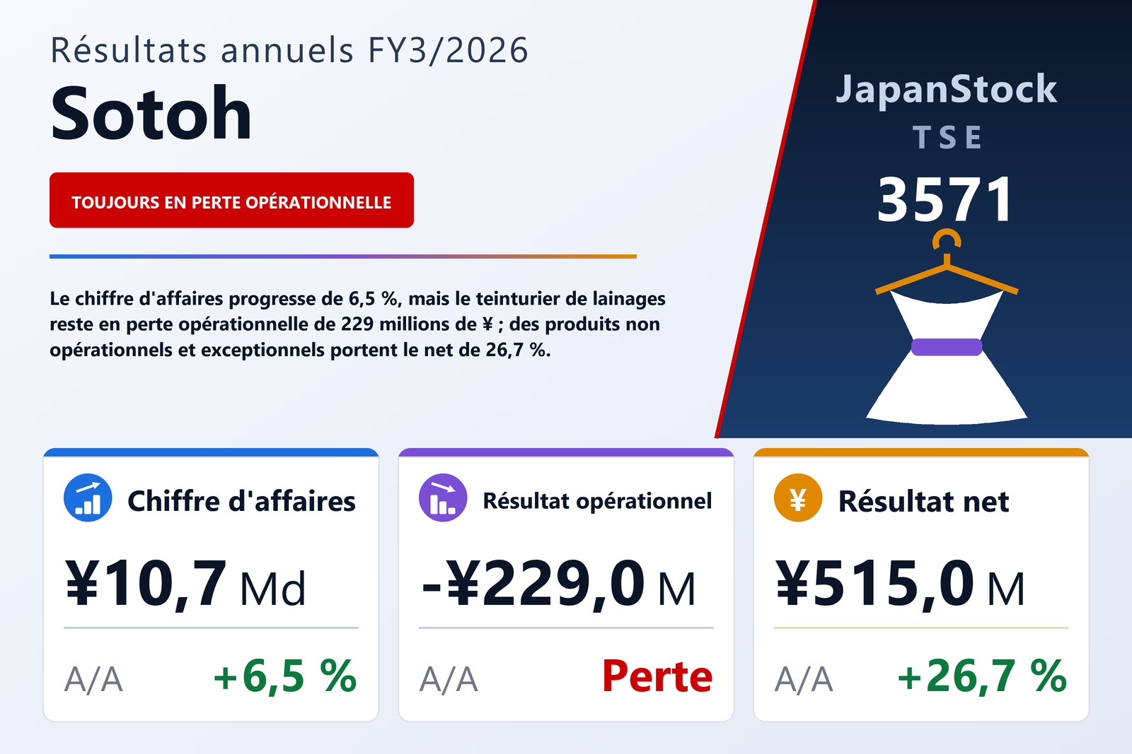Synthèse des résultats FY3/2026 de Sotoh