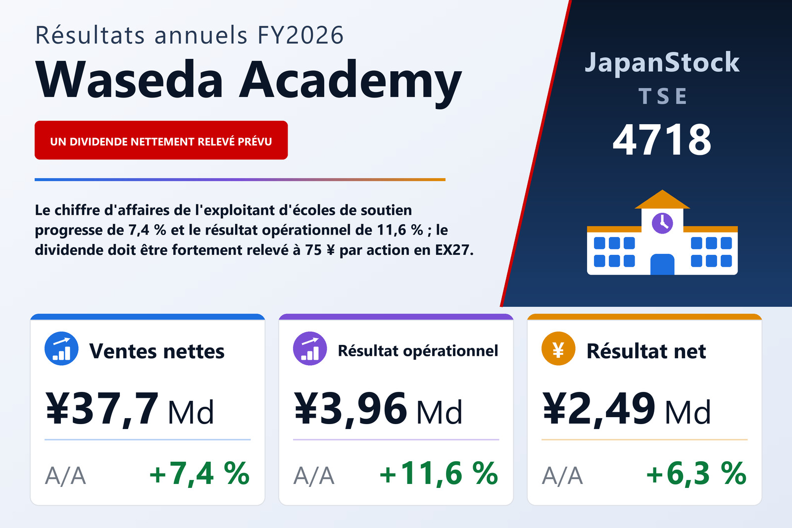 Synthèse des résultats FY2026 de Waseda Academy