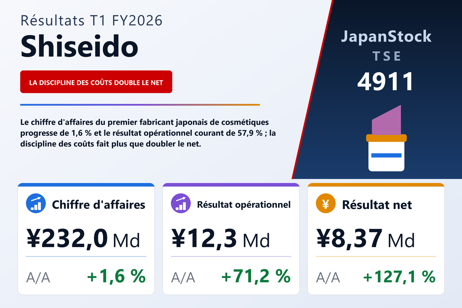 Synthèse des résultats T1 FY2026 de Shiseido