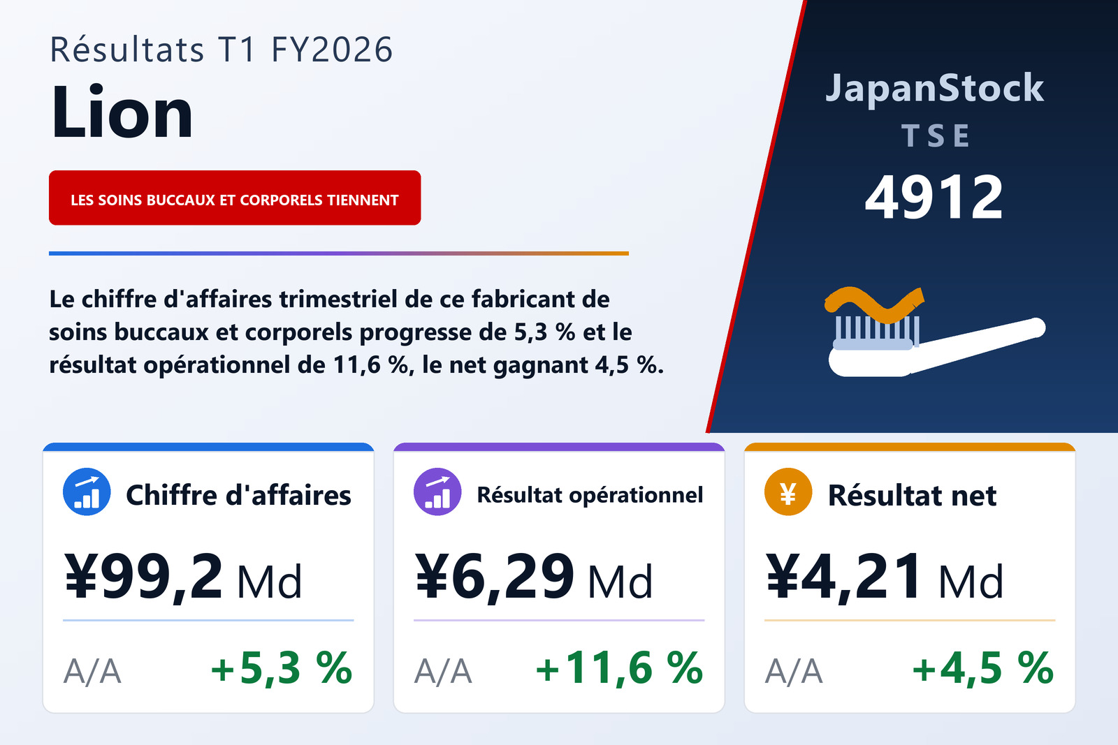 Synthèse des résultats T1 FY2026 de Lion