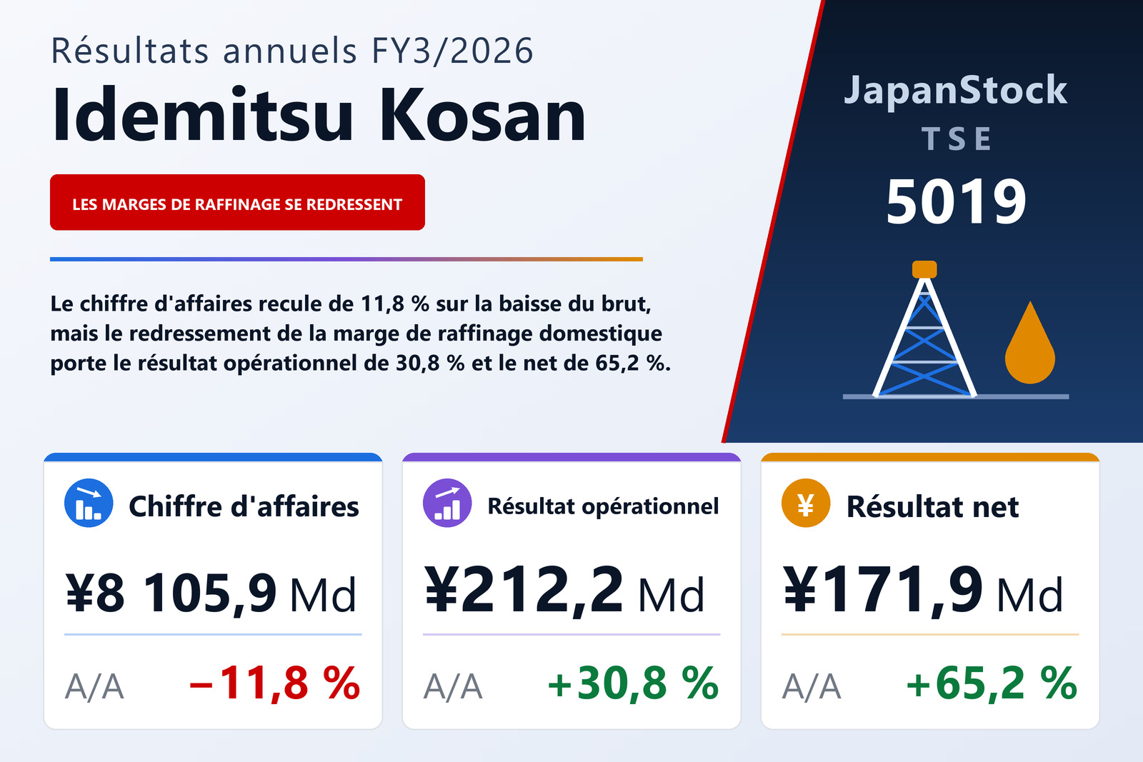 Synthèse des résultats FY3/2026 de Idemitsu Kosan