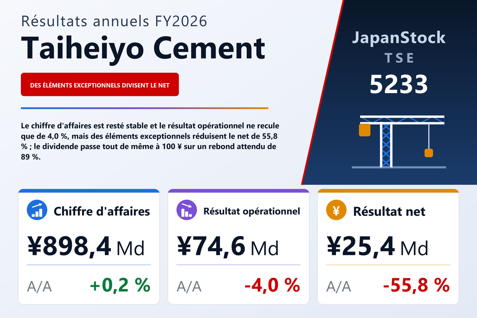 Synthèse des résultats FY2026 de Taiheiyo Cement
