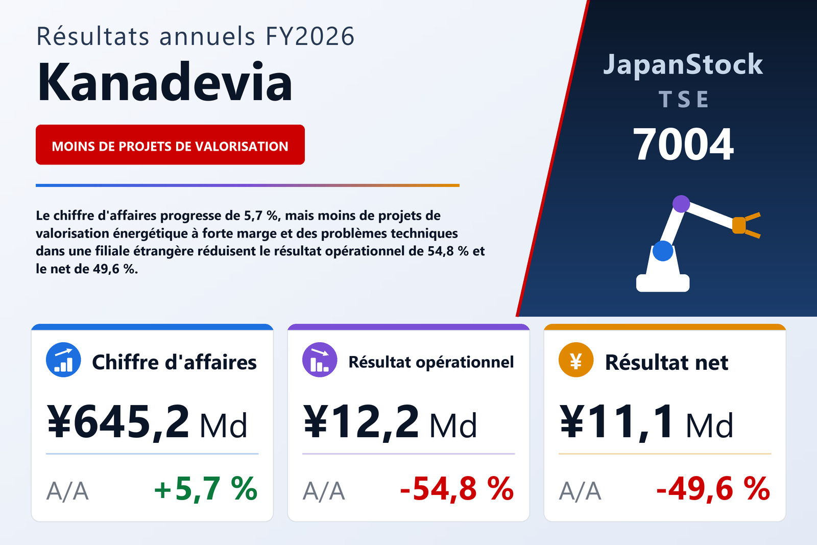 Synthèse des résultats FY2026 de Kanadevia