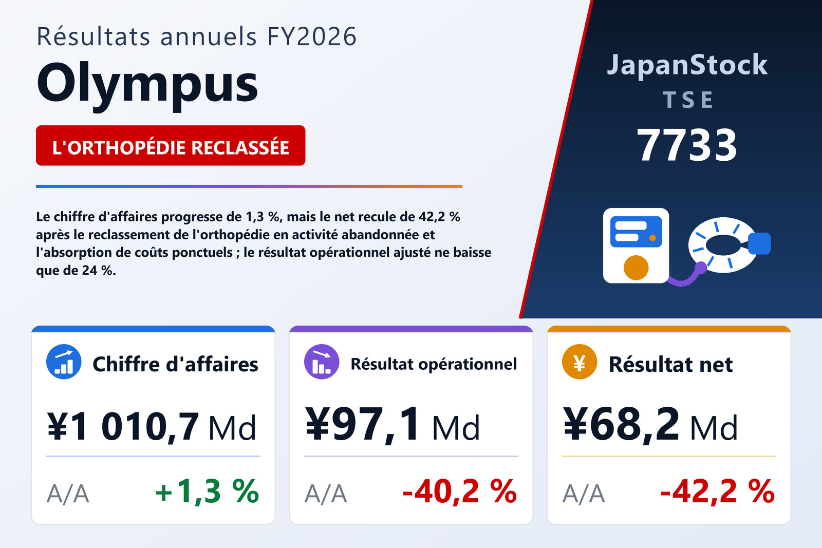 Synthèse des résultats FY2026 de Olympus