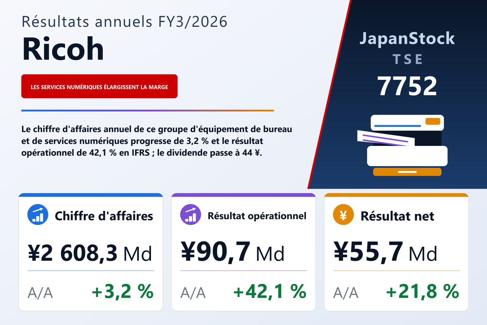 Synthèse des résultats FY3/2026 de Ricoh
