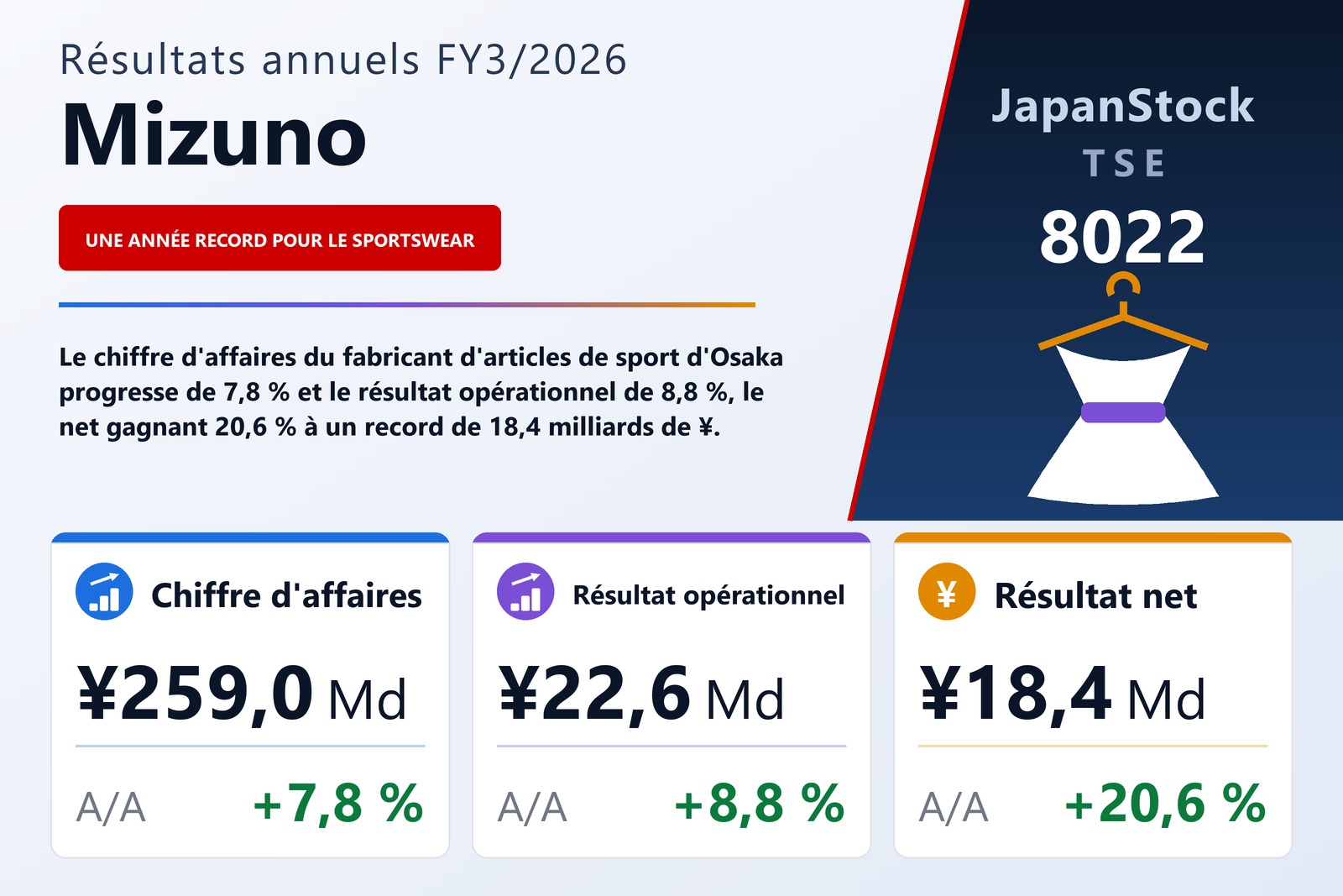 Synthèse des résultats FY3/2026 de Mizuno