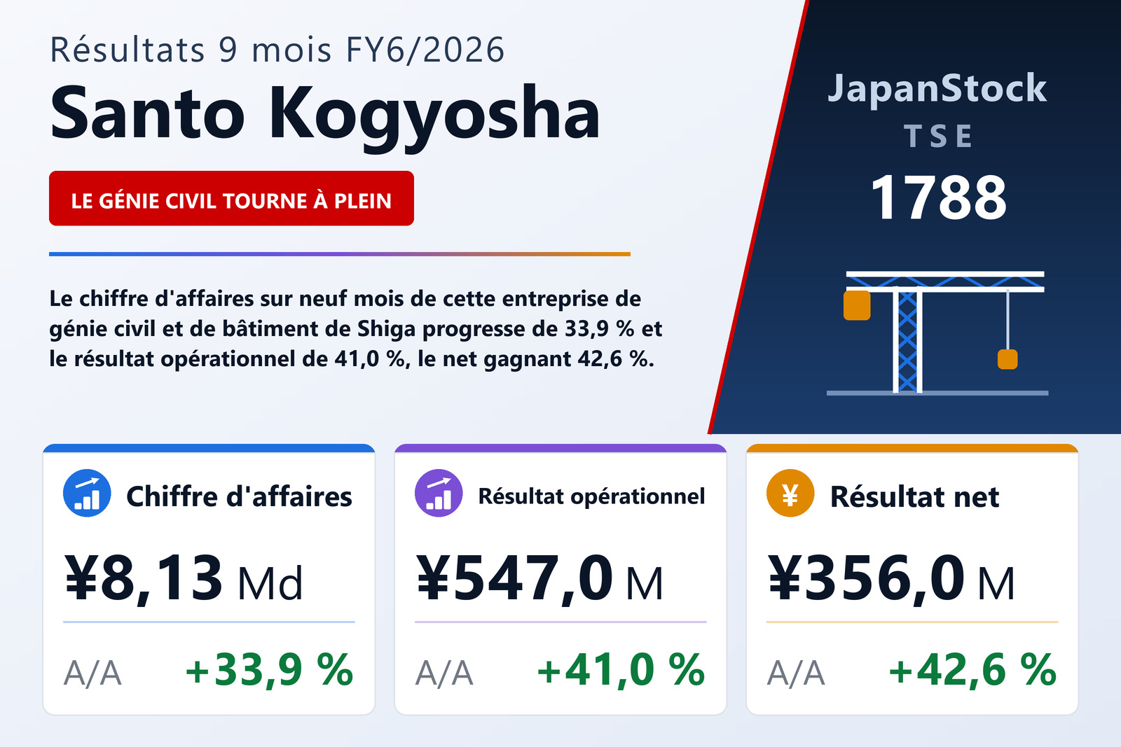 Synthèse des résultats 9M FY6/2026 de Santo Kogyosha