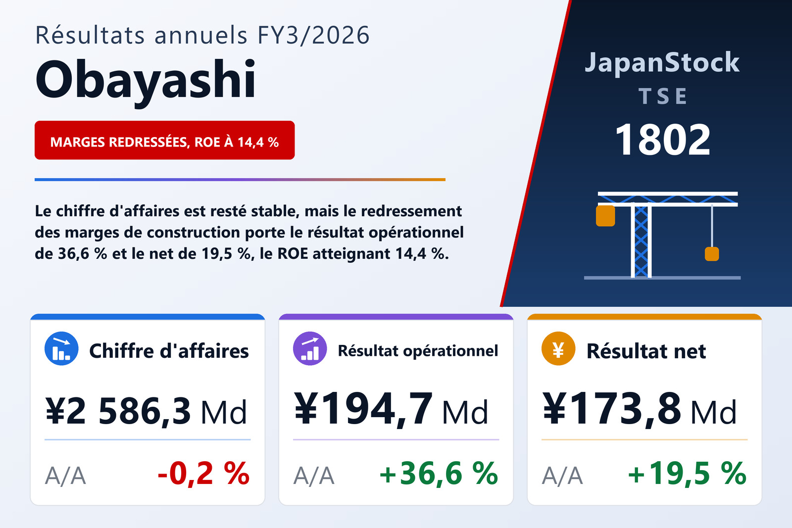 Synthèse des résultats FY3/2026 de Obayashi