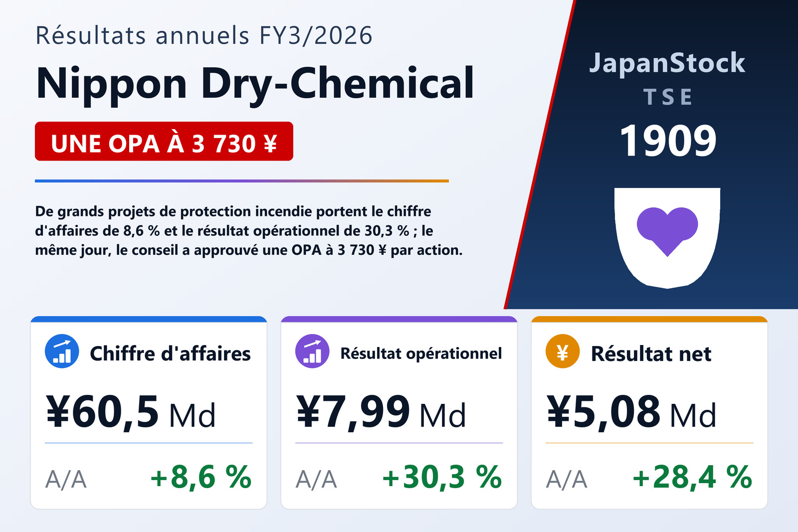 Synthèse des résultats FY3/2026 de Nippon Dry-Chemical