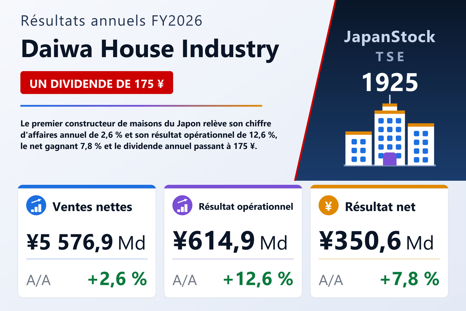 Synthèse des résultats FY2026 de Daiwa House Industry