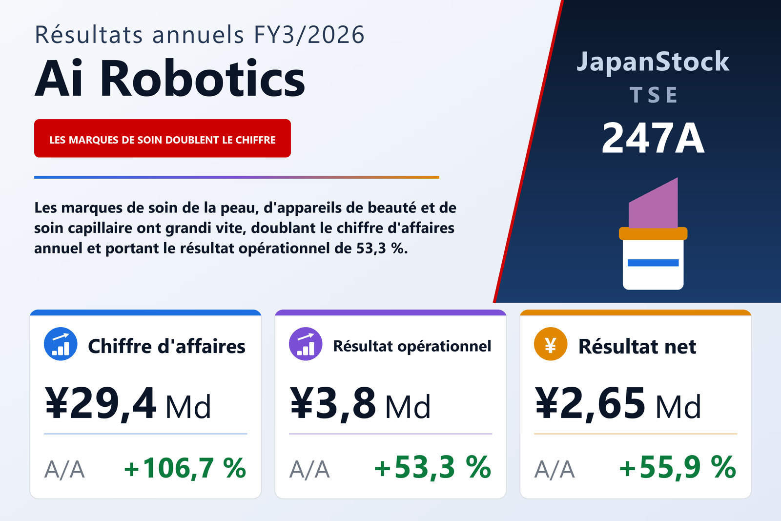 Synthèse des résultats FY3/2026 de Ai Robotics