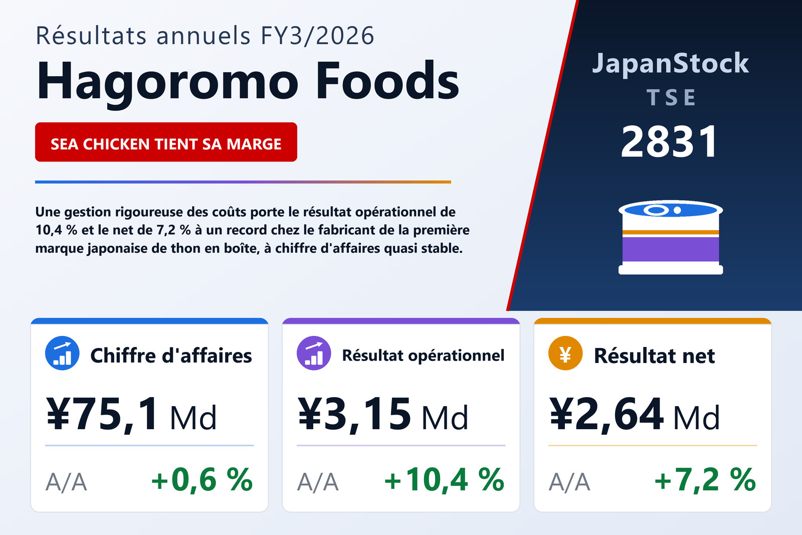 Synthèse des résultats FY3/2026 de Hagoromo Foods