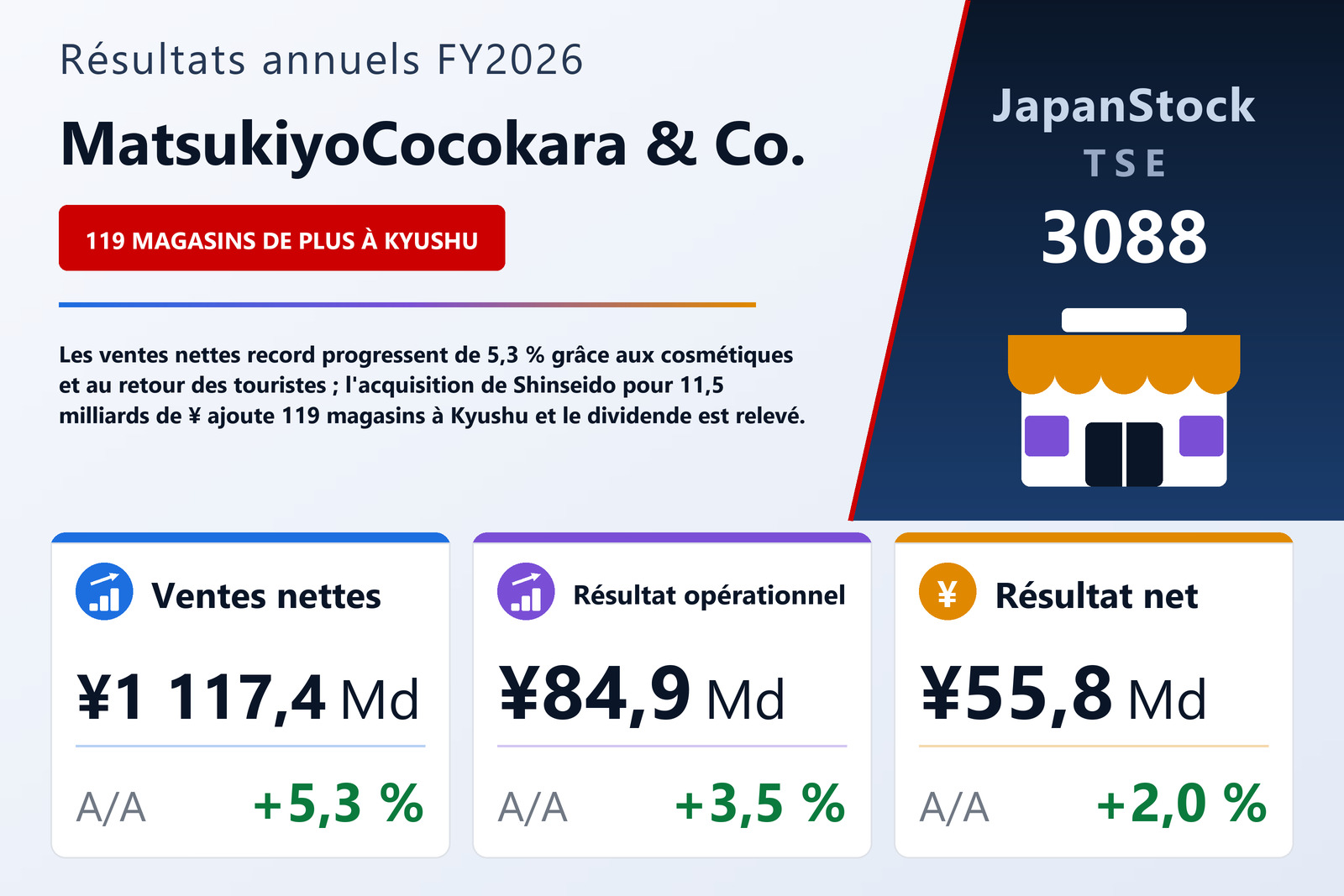 Synthèse des résultats FY2026 de MatsukiyoCocokara & Co.