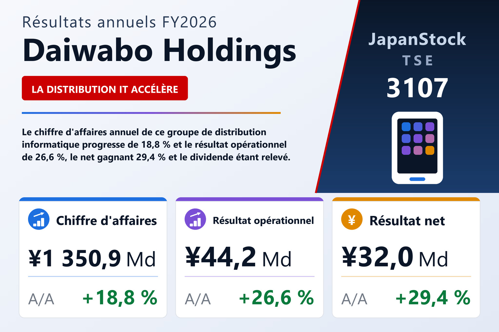 Synthèse des résultats FY2026 de Daiwabo Holdings
