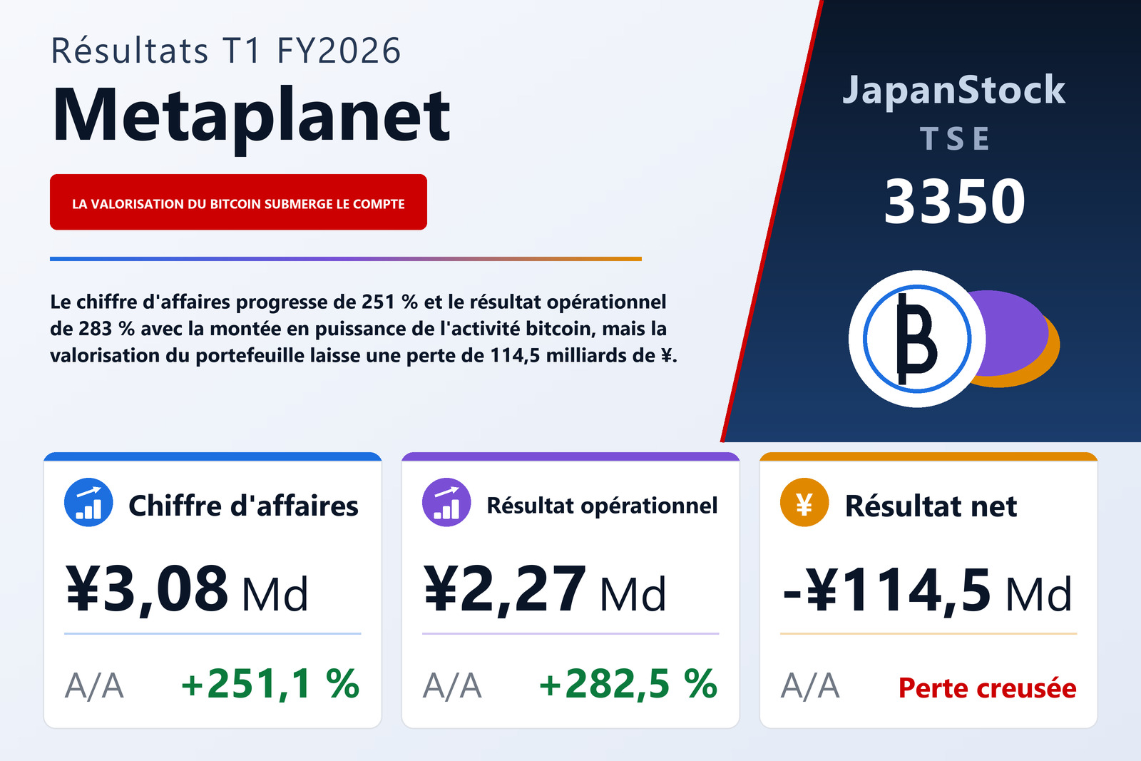 Synthèse des résultats T1 FY2026 de Metaplanet