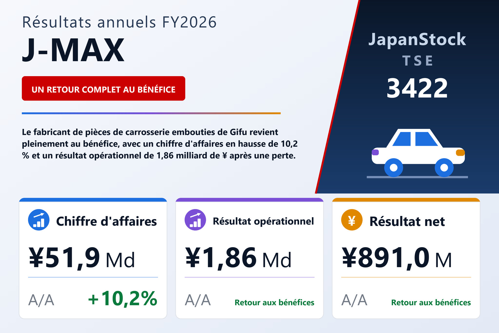 Synthèse des résultats FY2026 de J-MAX