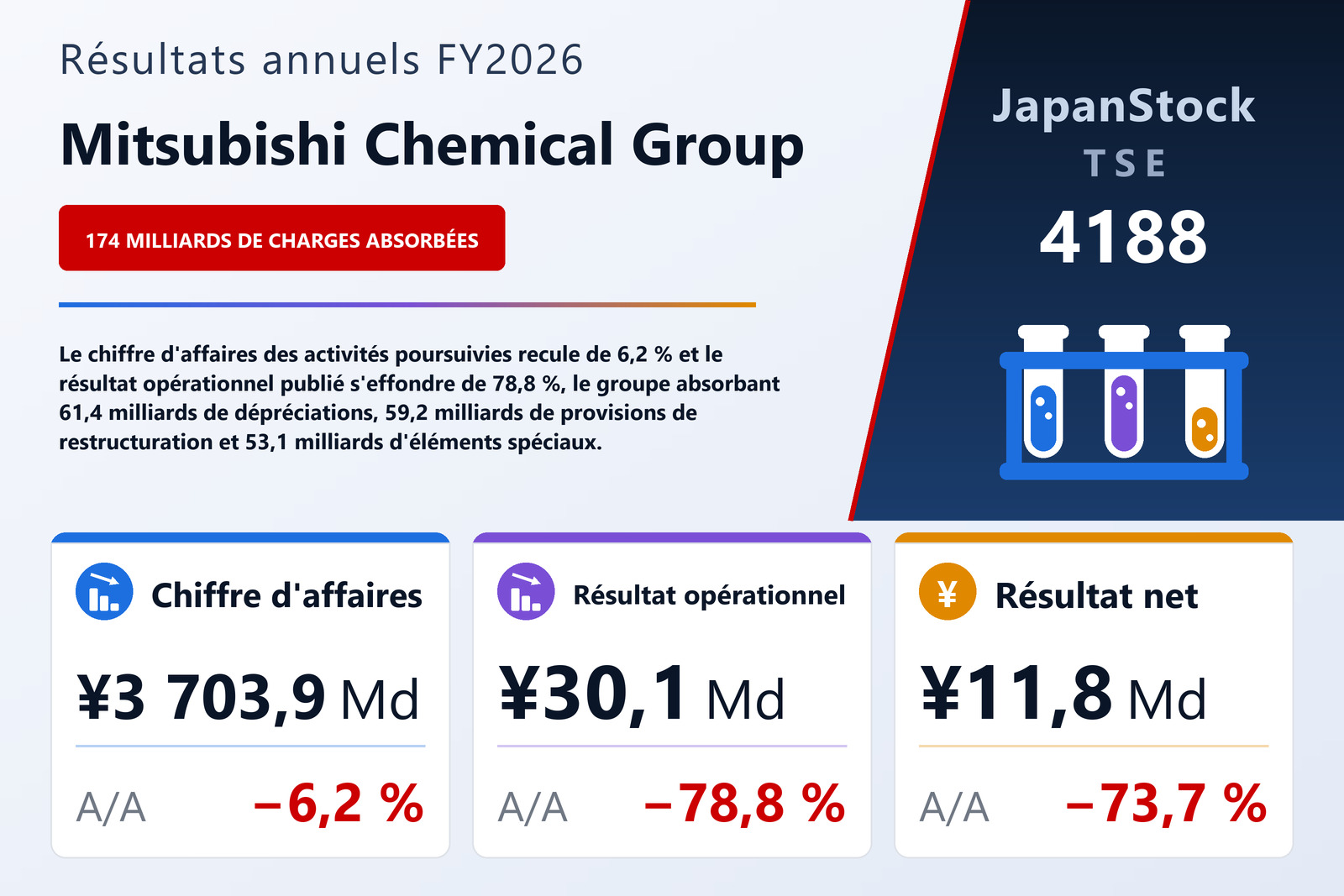 Synthèse des résultats FY2026 de Mitsubishi Chemical Group