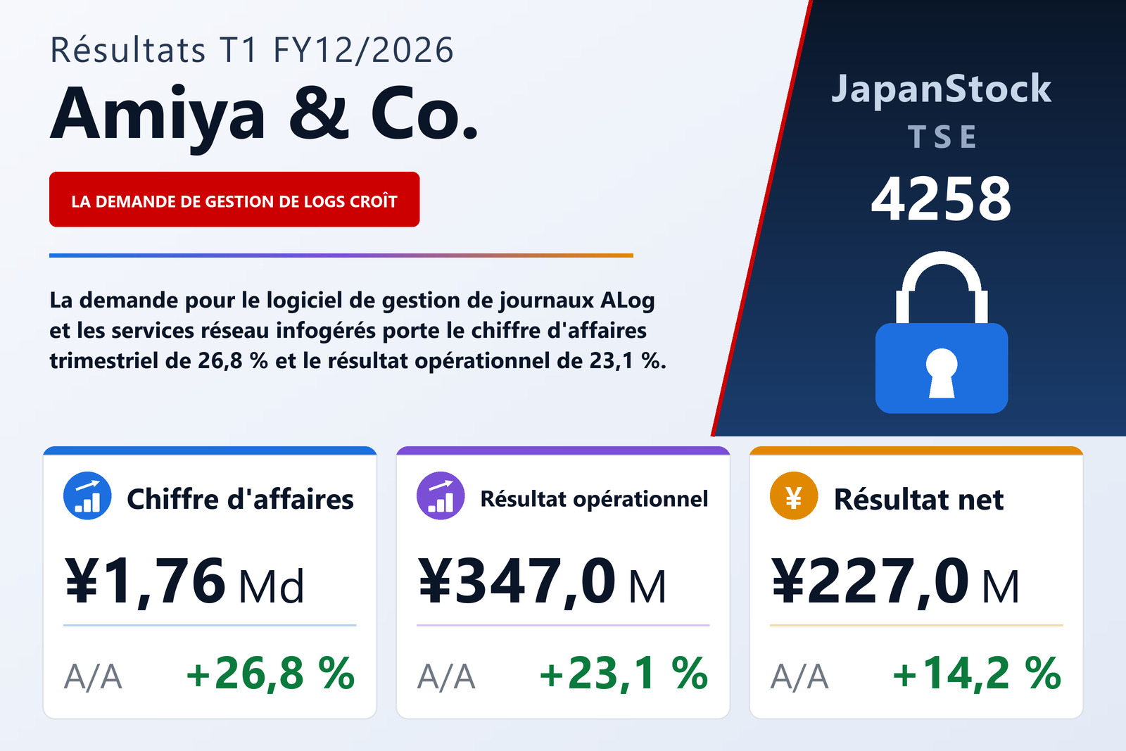 Synthèse des résultats T1 FY12/2026 de Amiya & Co.