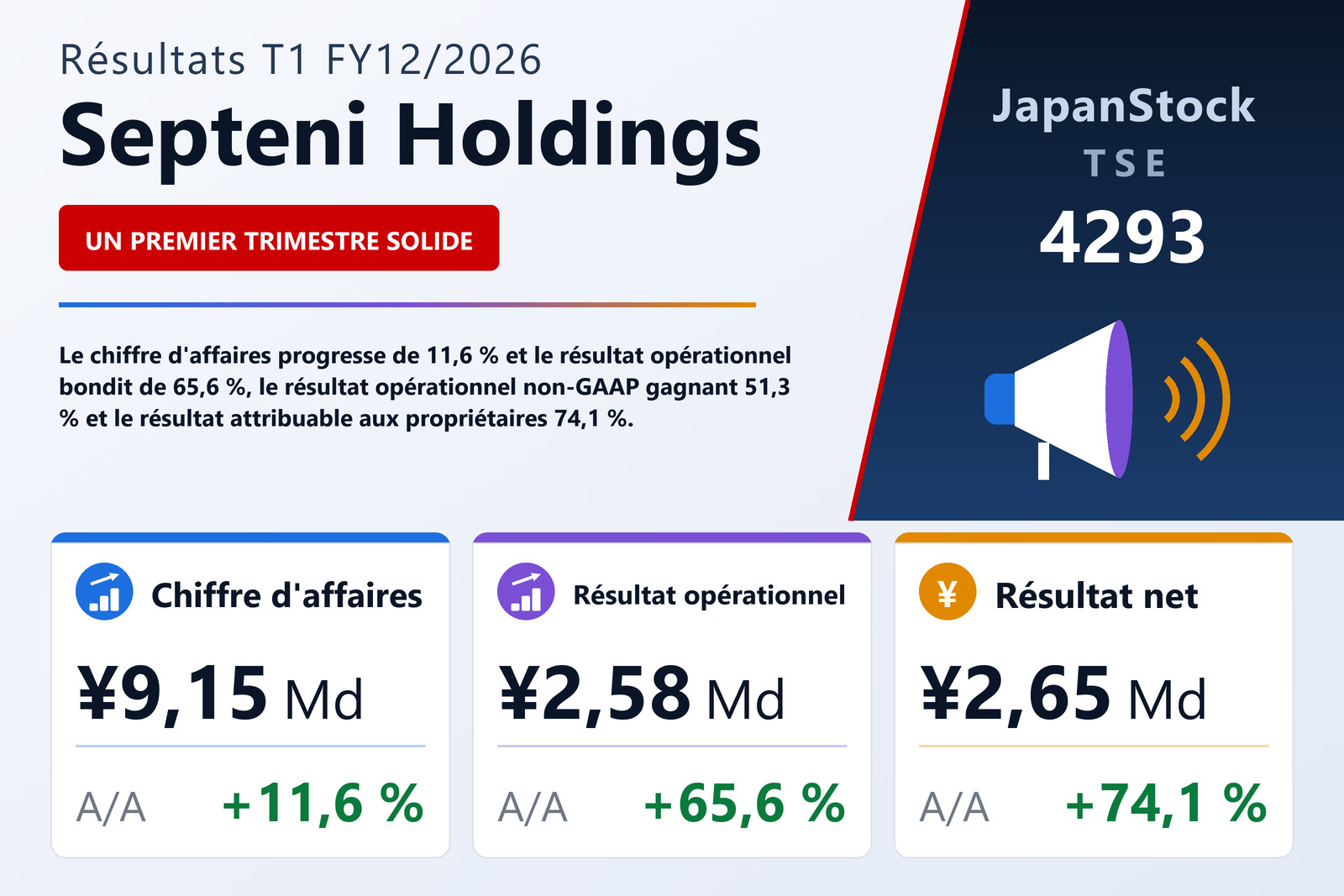 Synthèse des résultats T1 FY12/2026 de Septeni Holdings