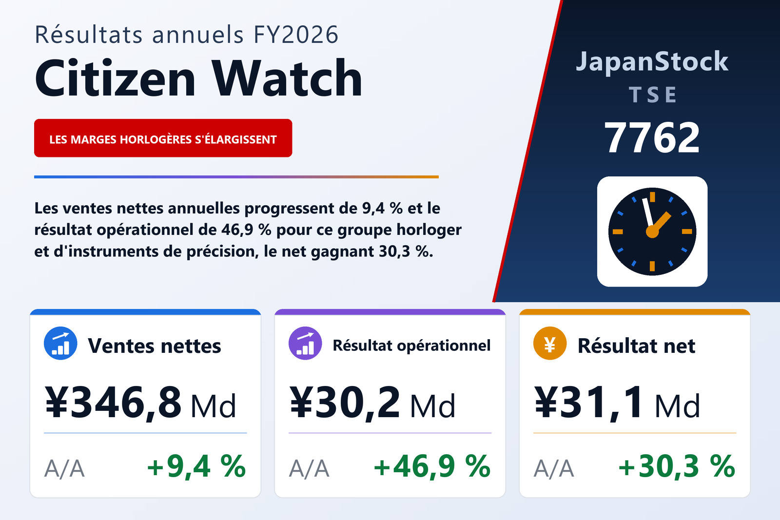 Synthèse des résultats FY2026 de Citizen Watch