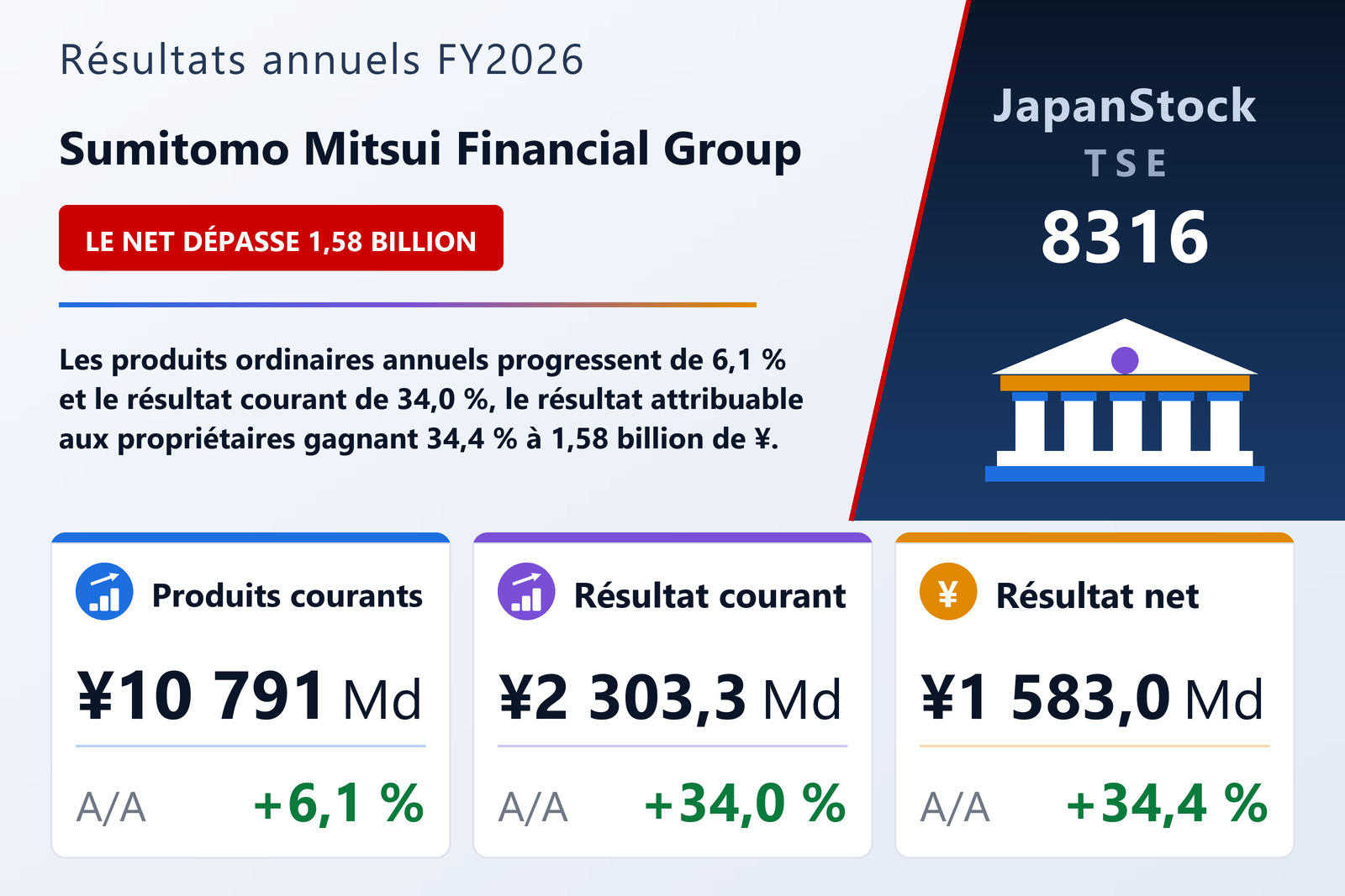 Synthèse des résultats FY2026 de Sumitomo Mitsui Financial Group